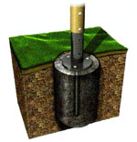 An example of a concrete in-ground mount